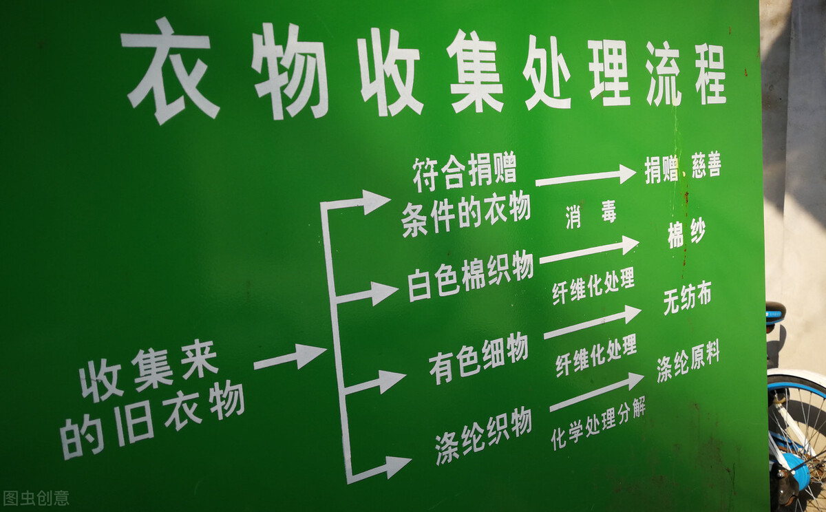 旧衣回收有多挣钱，成本3毛一斤转手卖给国外，一年赚了6000万