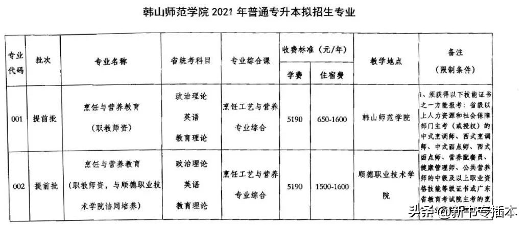 已有25所专升本院校公布2021年专业综合课科目