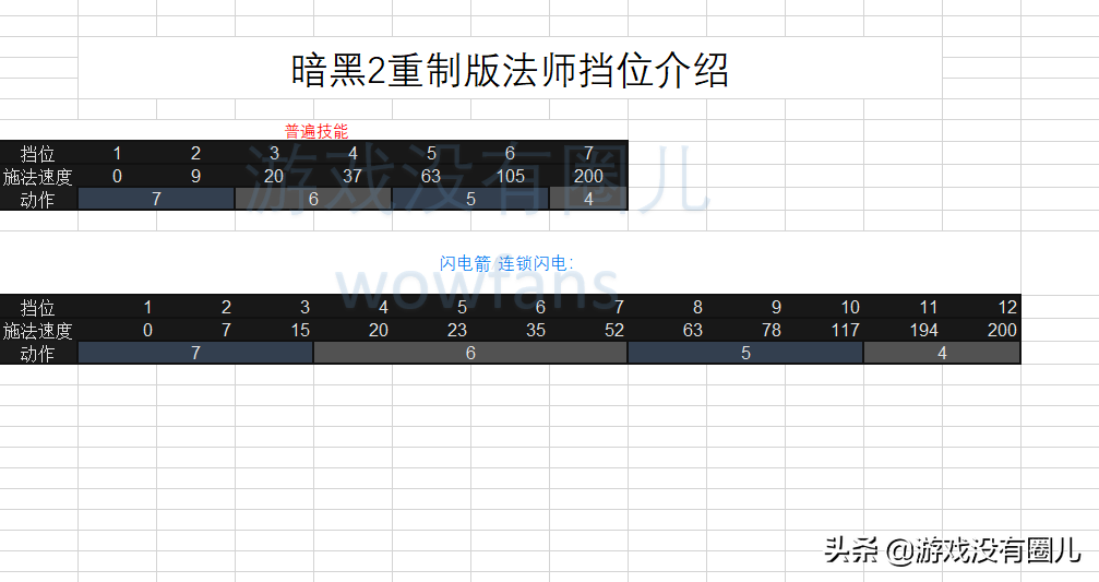 天生强大！暗黑2重制版法师篇：从零入门，了然于胸，统揽全局