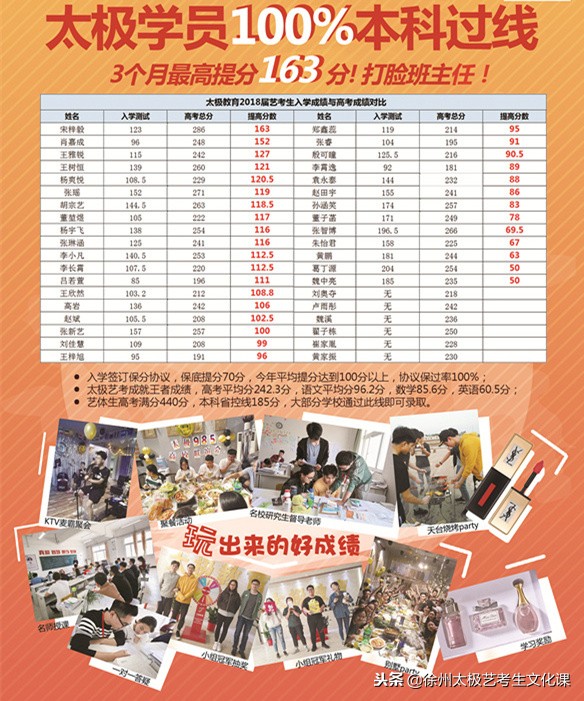 2019年江苏美术统考合格线会是多少？历年江苏美术统考合格线汇总