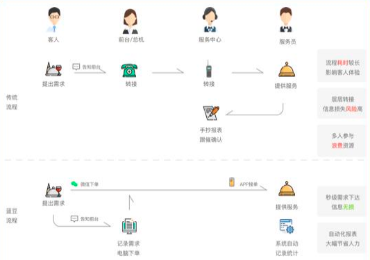 “高考房”迎来高峰，疫情之下的暑期，酒店该如何面对新的挑战？