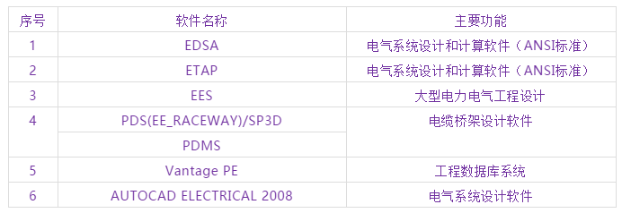 各类工业常用软件，教授也会不到一半....