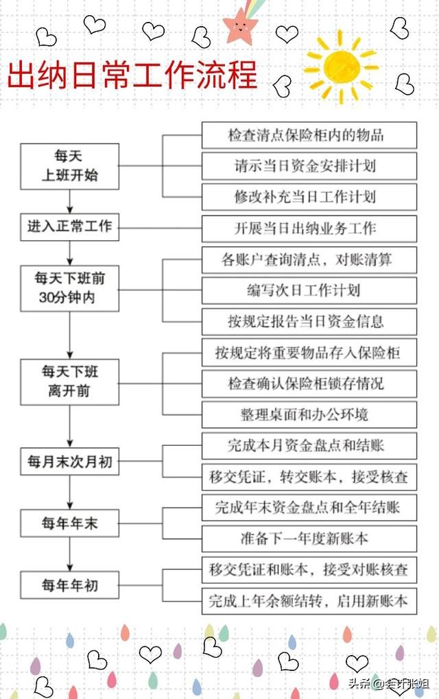 佩服！实习生做出纳太优秀，半年时间晋升财务经理
