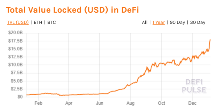 以太坊2020年度数据大回顾，以及2021未来趋势预测