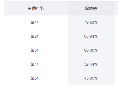 大众迈腾求生欲太强，价格跌至15.69万，能否换来销量增长？