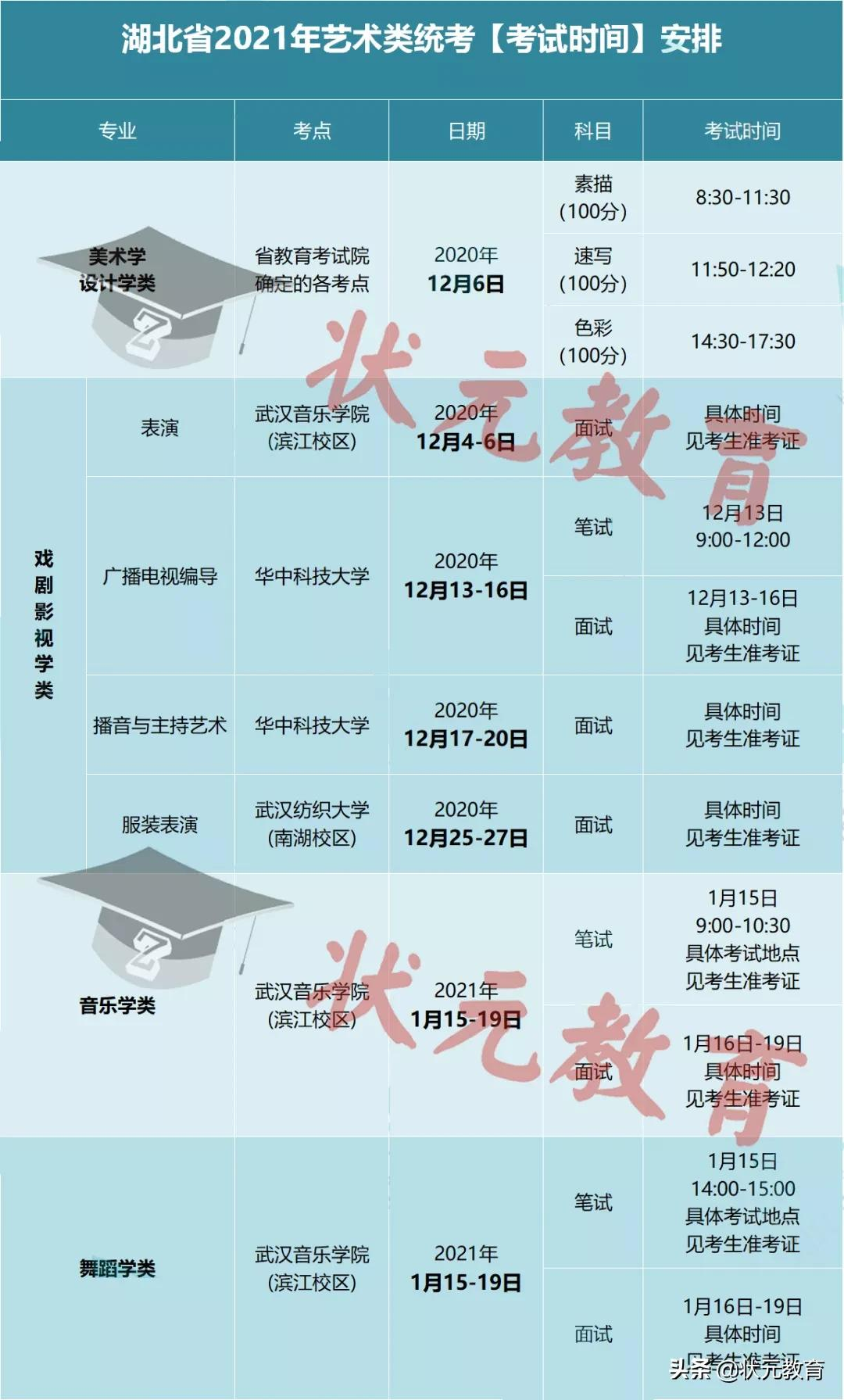 2022届湖北艺考时间节点及注意事项整理