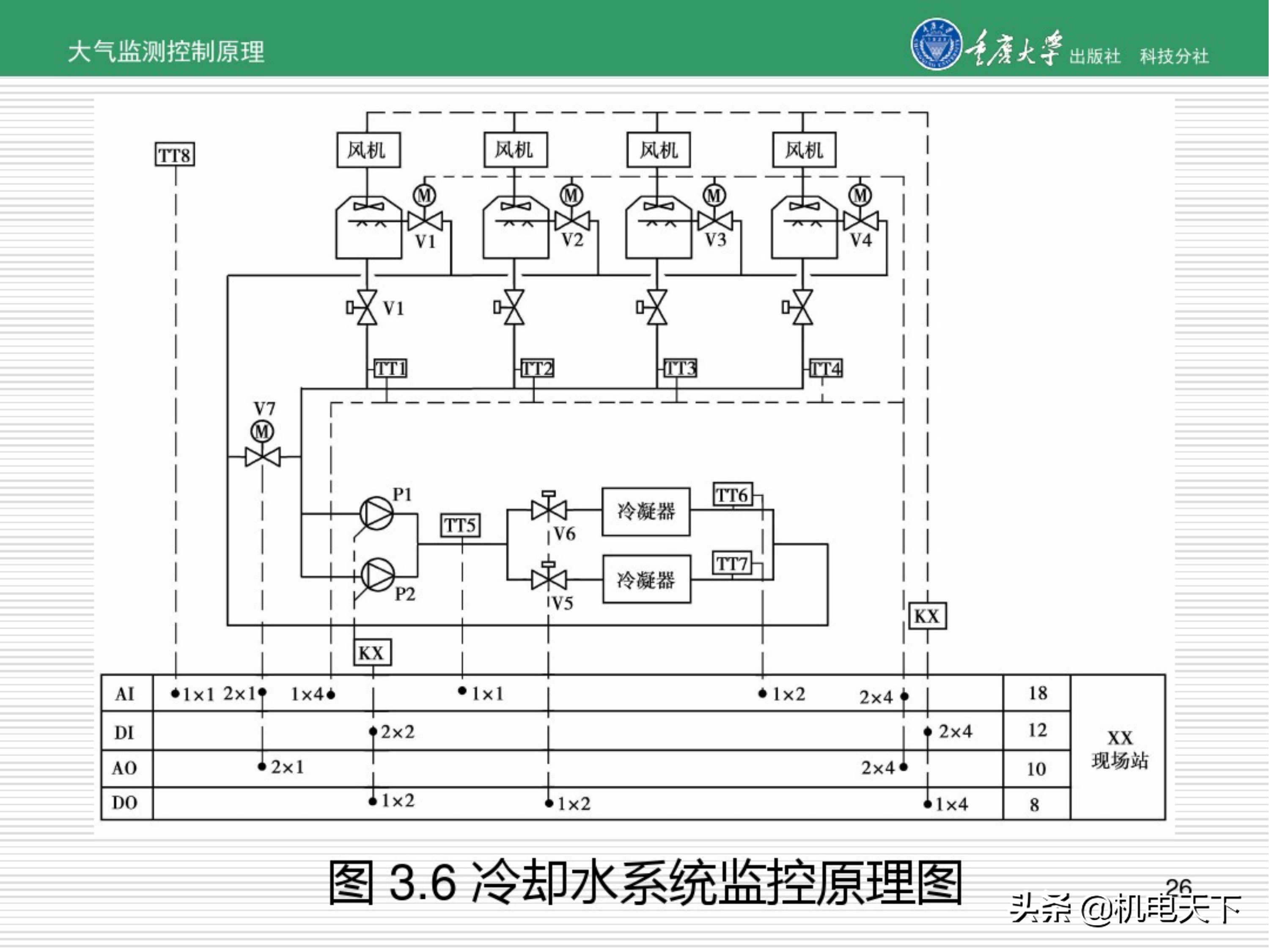 暖通空调系统自动化培训讲义（图文并茂）