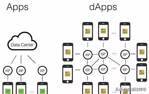 什么是公链、侧链、私有链、联盟链、跨连、DAPP？