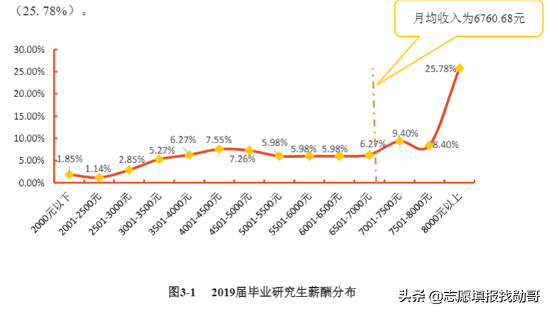 “很容易”考上的1所211大学，有“突出”优势，就业也很稳定