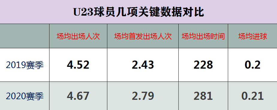 中超的特点是什么(赛季中超三大特点：外援占主导，新人略显沉寂，归化未达预期)