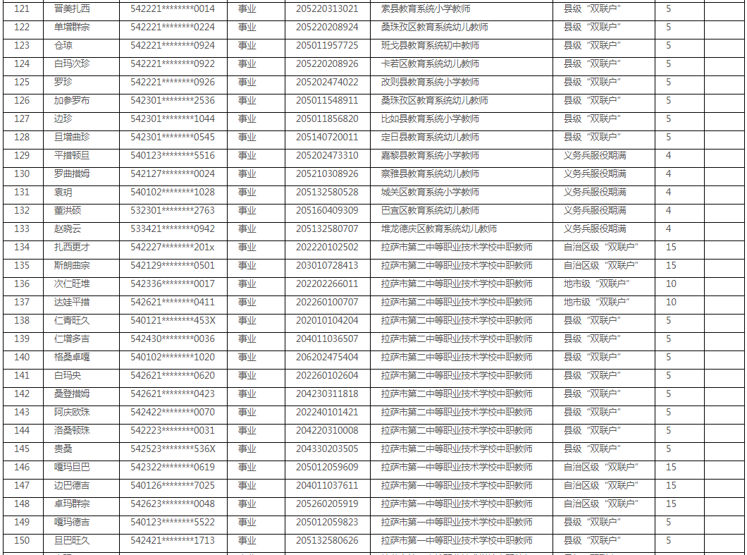 西藏教师招聘（2020年西藏全区教育系统教师岗位公开招聘加分人员名单公示）