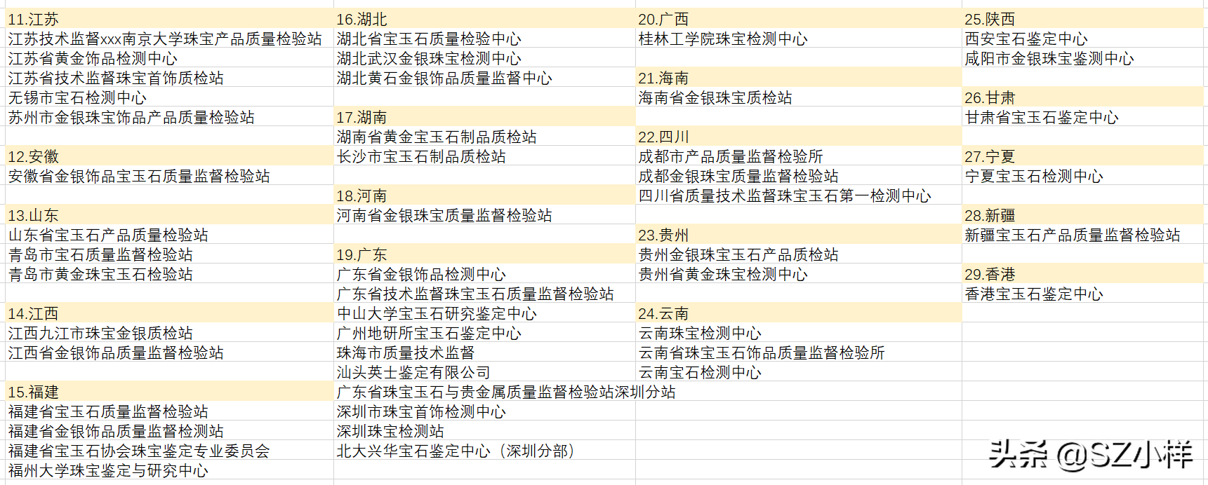 外行买珠宝看什么，5分钟熟悉珠宝鉴定证书，购买宝石更安心