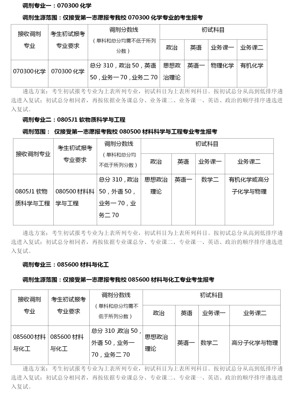 华南理工大学2020招调剂生，缺额38人，截止到25日晚10点