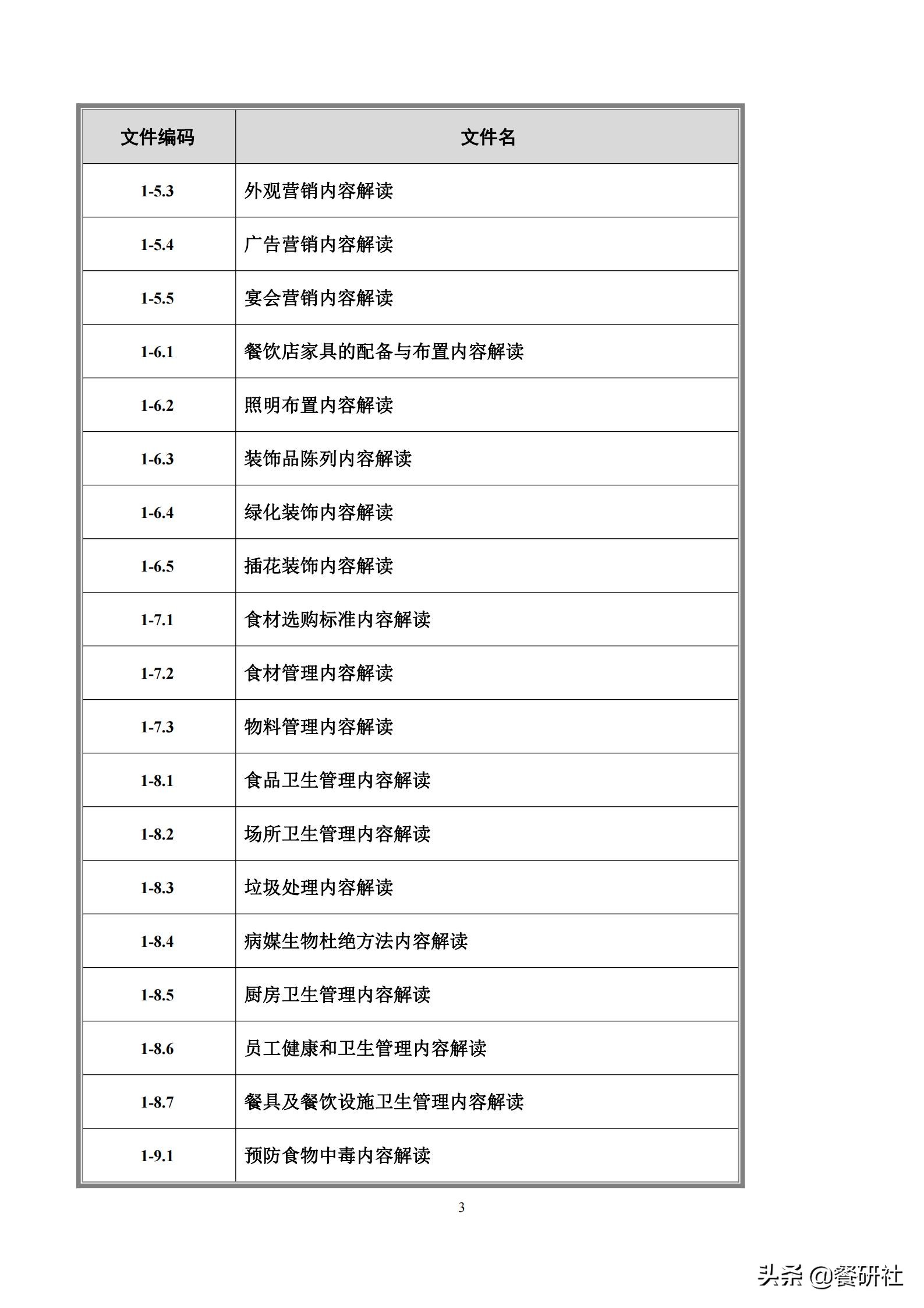 餐饮管理培训大典：200+操作流程/表单工具（462页文档）