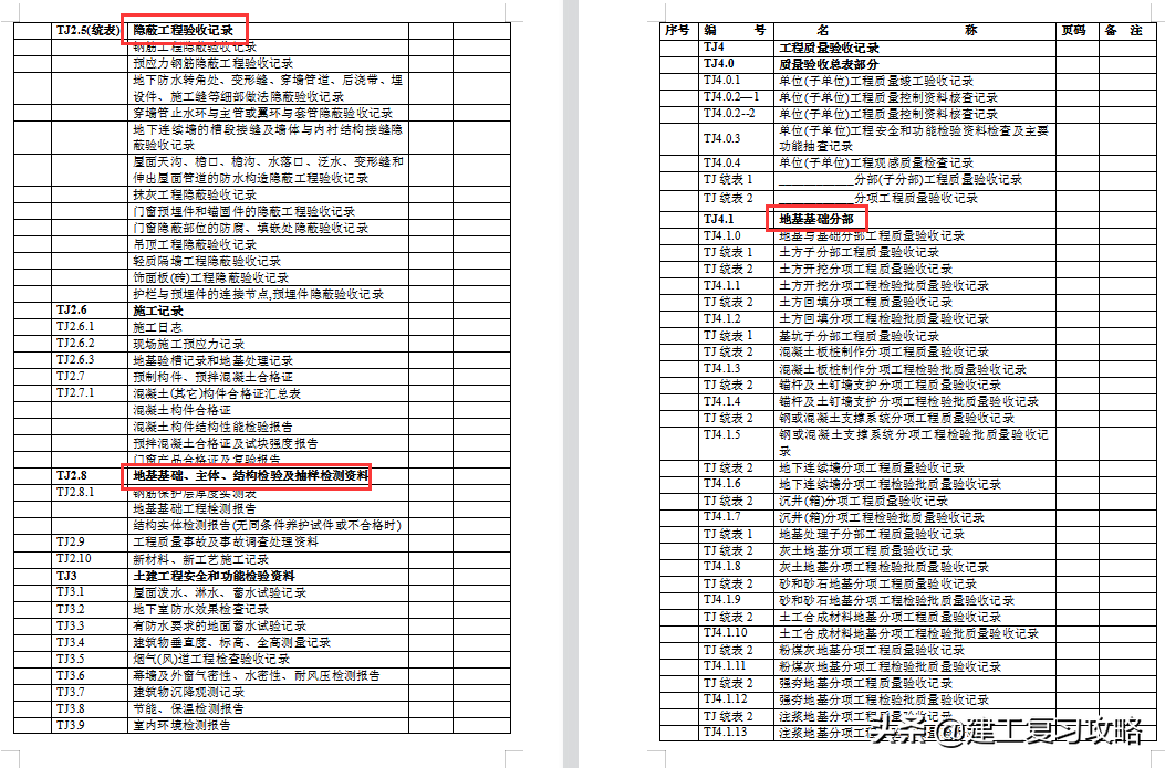 工程验收难？建筑工程施工质量验收资料汇总，附180张实用表格