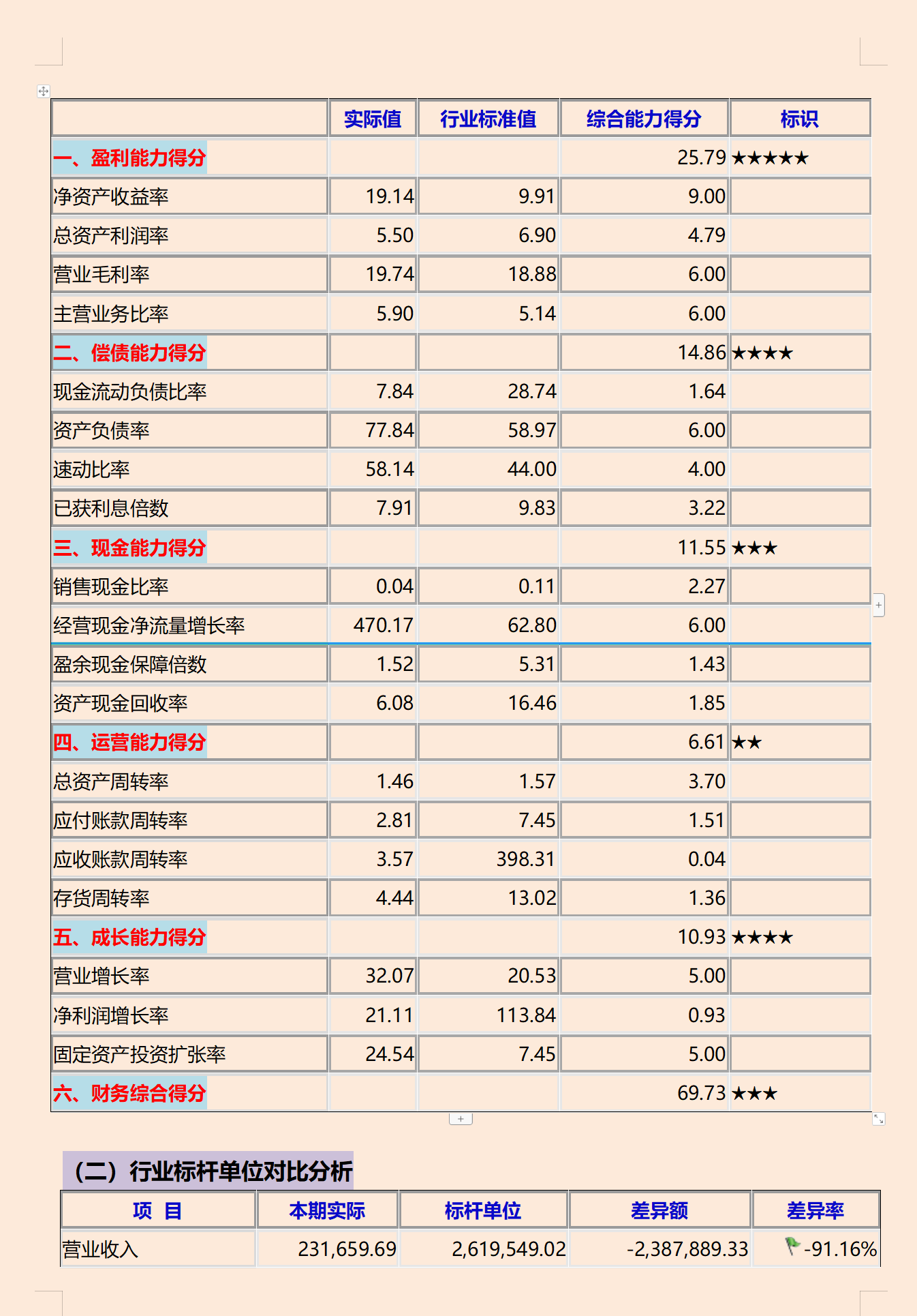 企业财务分析,企业财务分析报告万能模板