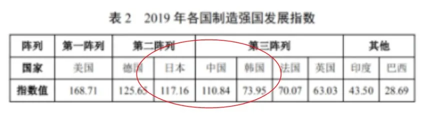 国产化率只有60%的C919，那么平平无奇，凭什么那么自信？
