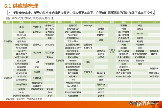 蔚来汽车深度解析：用户体验为本，领跑智能电动