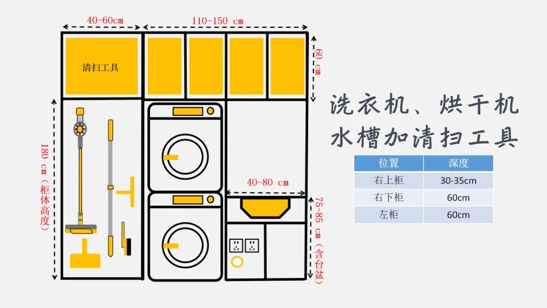 一书搞定家装九大空间尺寸及水电线路设计