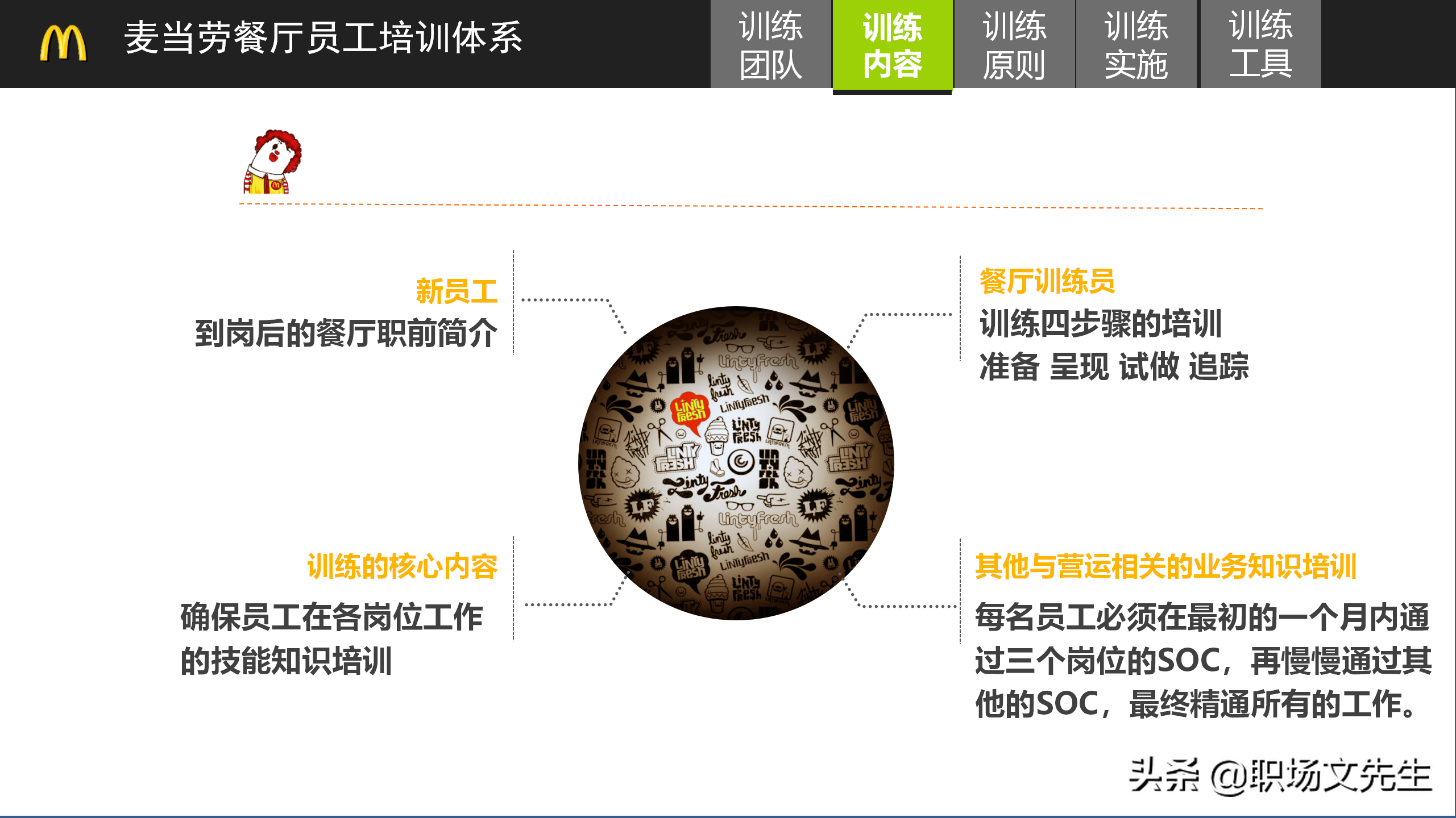 麦当劳餐厅管理培训，24页麦当劳培训体系，向世界500强企业学习