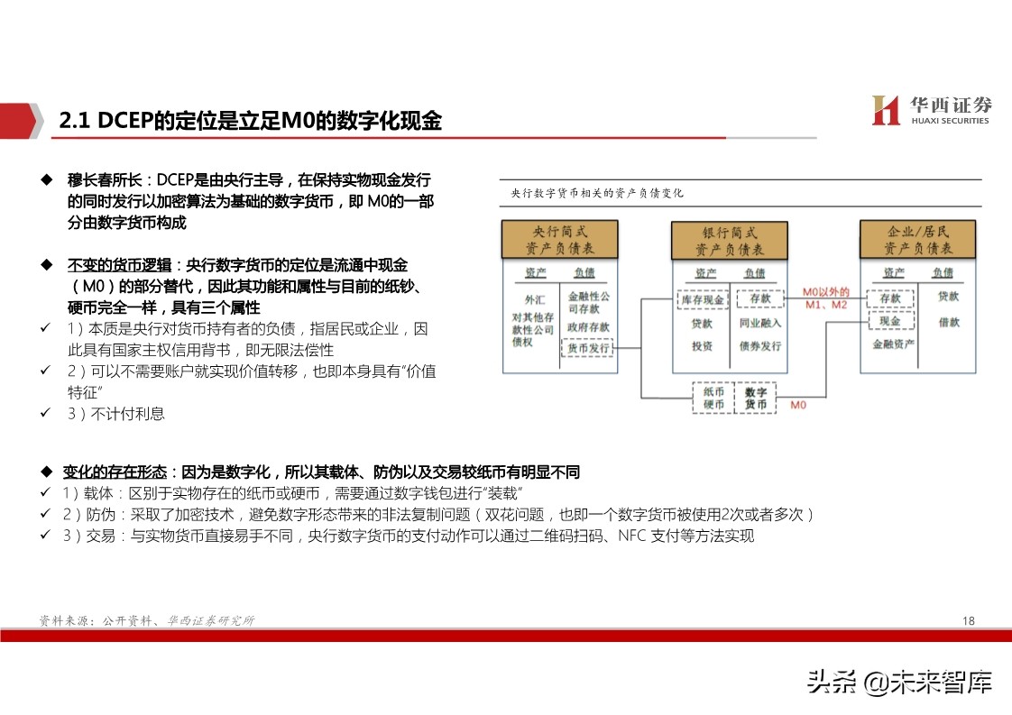 数字货币深度报告：基于纸币替代的空间与框架