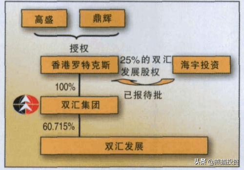 原来这些品牌早已经“沦为”外资品牌了，很多人仍然以为是国产