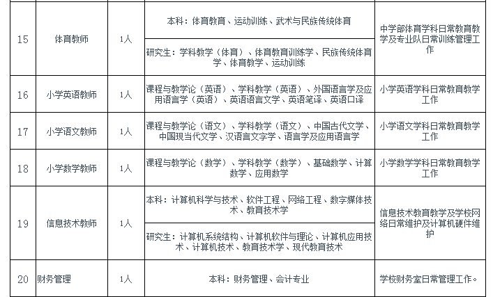 南开翔宇中学招聘教师20人！应届毕业生 解决户口、住房问题