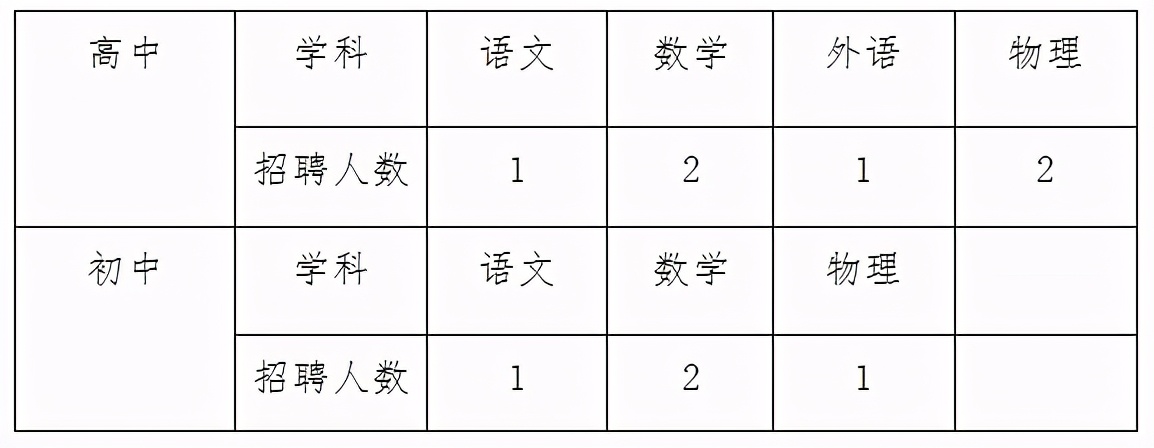 北京师范大学淮安学校教师招聘简章（解决事业编制）