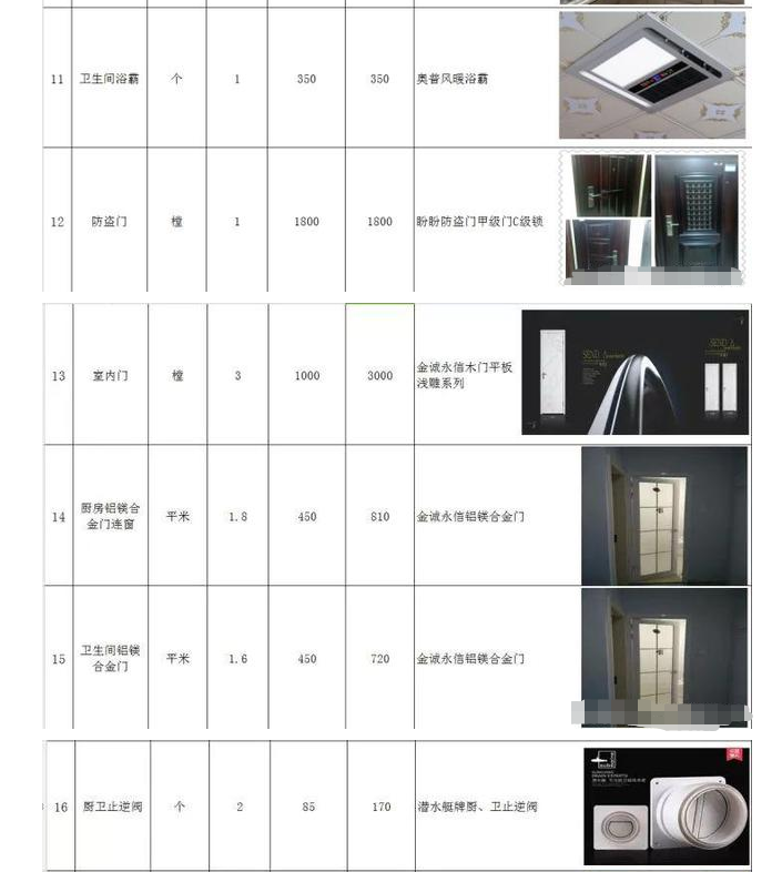 安排上了！零水分装修报价清单，字字珠玑，咔咔省下8万