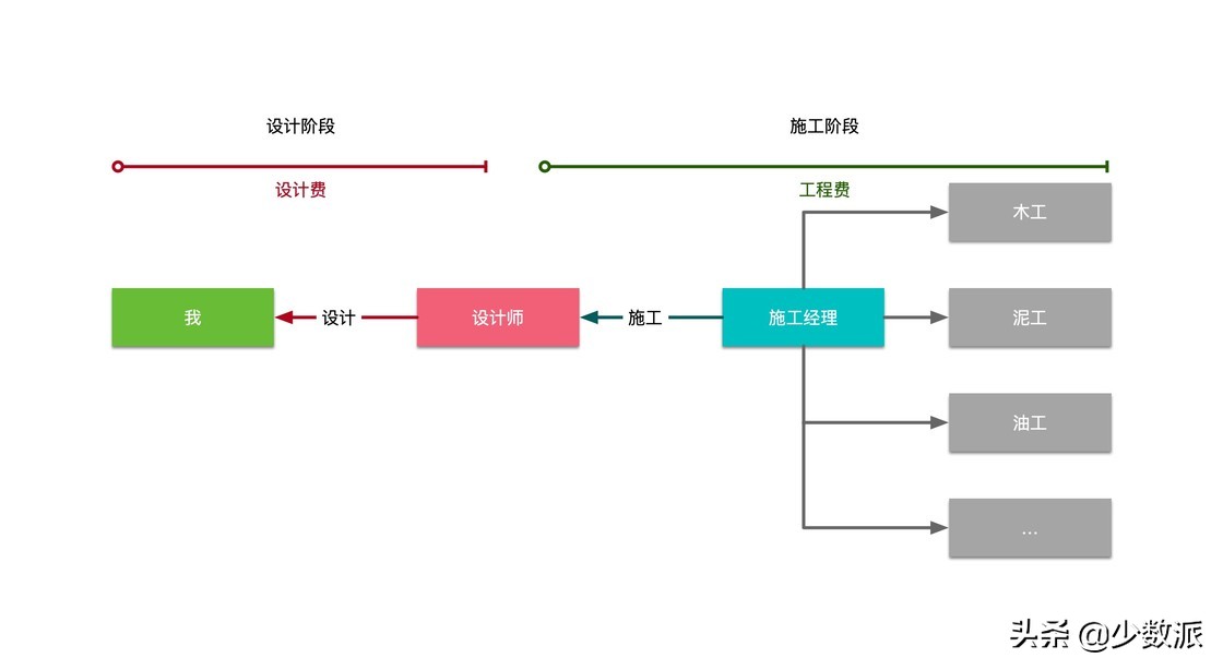 家的样子，你的样子：我的装修笔记