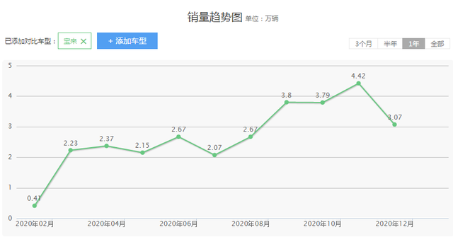 一汽大众旗下的畅销型家轿，宝来的优缺点都有哪些？值得购买吗？