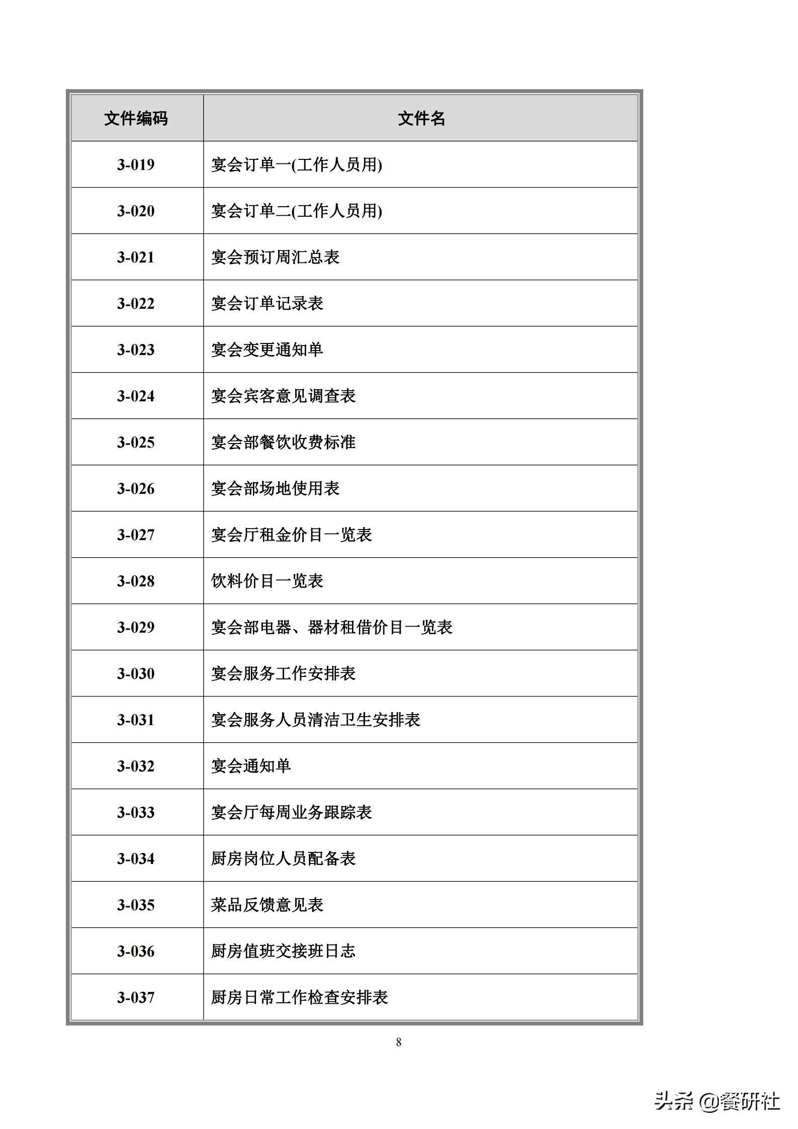 餐饮管理培训大典：200+操作流程/表单工具（462页文档）