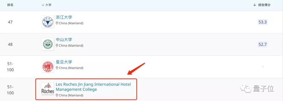QS最新学科“排位赛”榜单出炉！西安交大计算机跻身国内前10