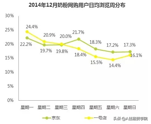 母婴产品线上推广怎么做（婴幼儿奶粉线上推广策略）