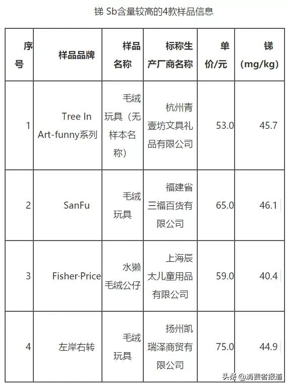 儿童节比较试验盘点：护眼台灯、平衡车、儿童电动牙刷该如何选购？