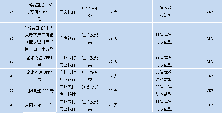 各个银行理财产品,各大银行理财