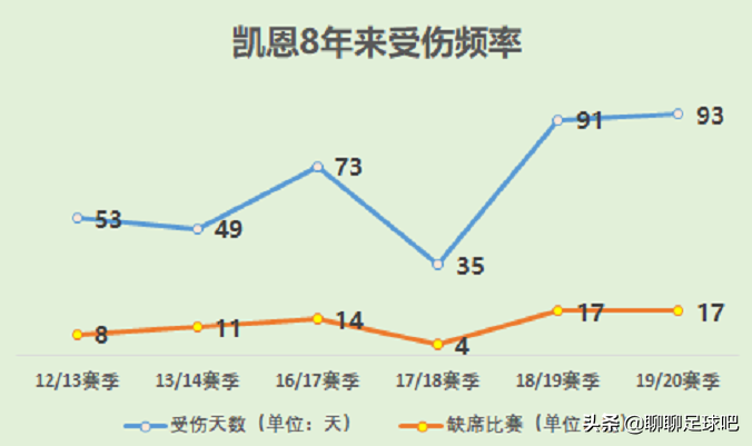 为什么热刺进不了欧冠(幸运取胜，热刺却已无缘欧冠：穆帅要解决球队人心涣散的问题)