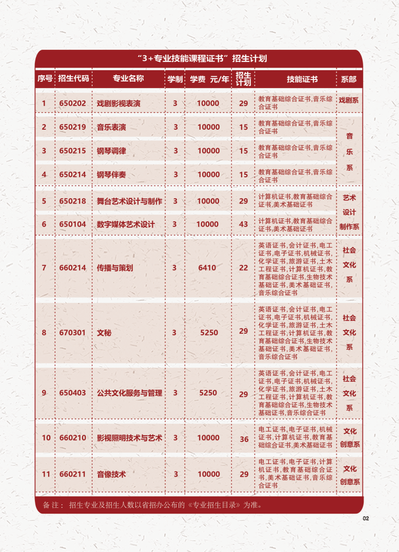 高职高考必看｜全面了解广东舞蹈戏剧职业学院
