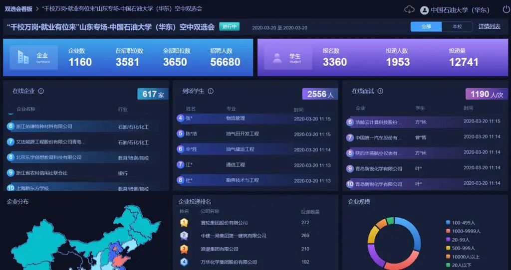 为什么选择中国石油大学（华东）？这10大理由足够吸引你！