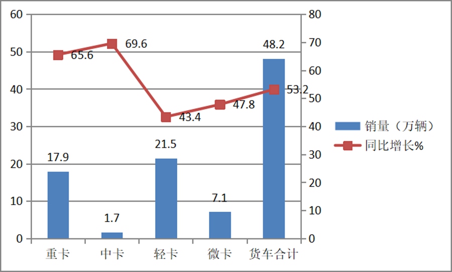 微卡能否取代轻卡?大吨位微卡更受欢迎?微卡市场趋势解析给你答案