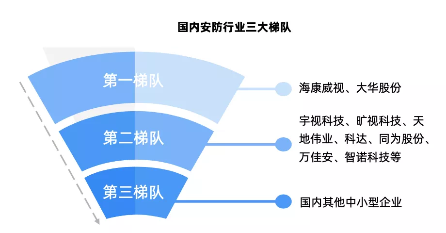 安防行业最新分析，安防行业发展趋势解析？