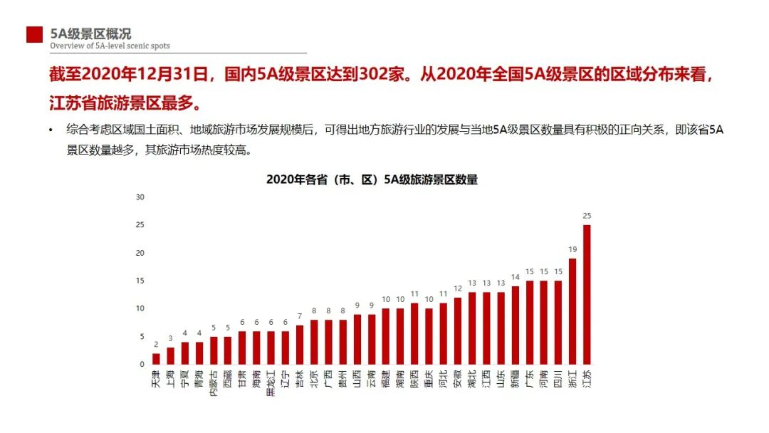 2020-2021中国旅游景区品牌发展报告