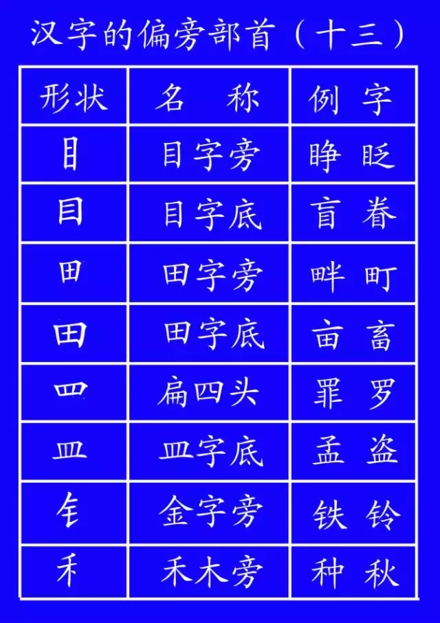 规范孩子书写很重要！田字格里写汉字和数字，这是最标准的格式