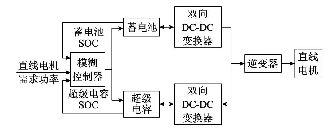 国防科技大学特稿：混合储能系统提升无人机连发弹射器的工作性能