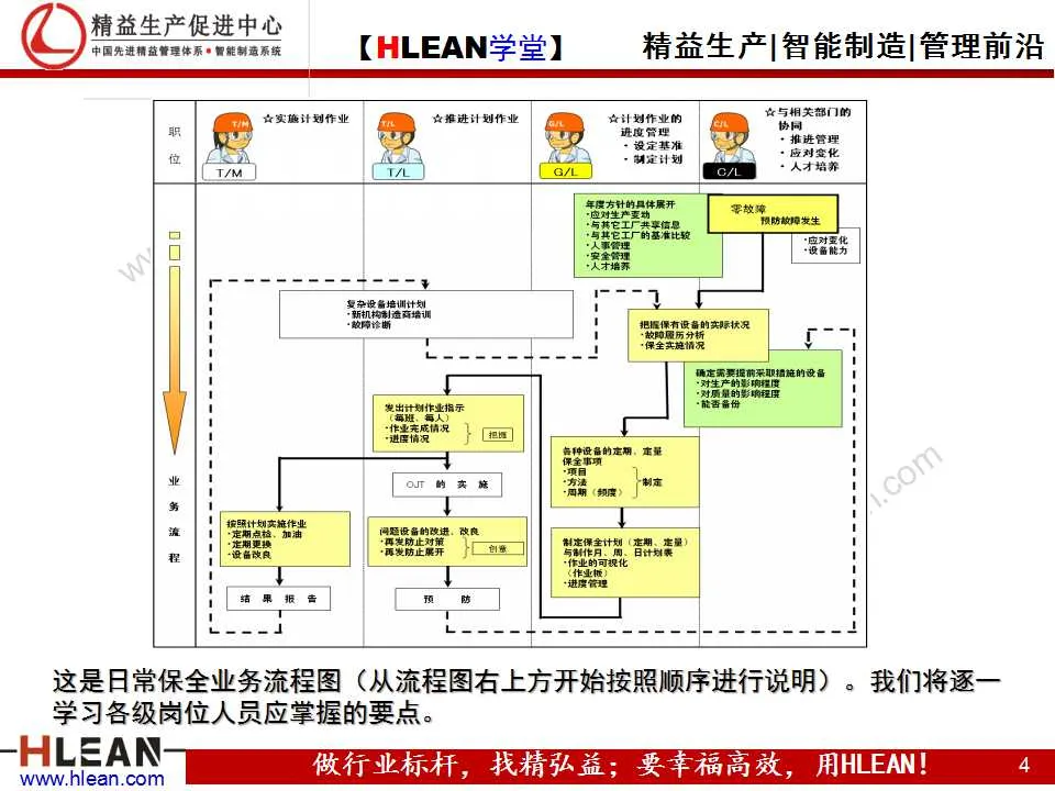 「精益学堂」TPM之现场管理篇