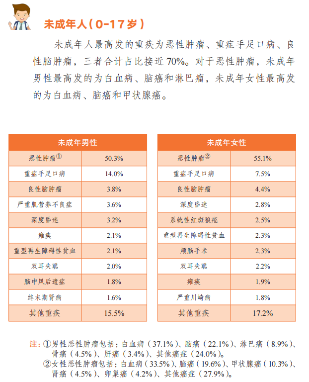 交1463元，重疾险赔100万，看过235个理赔案例，买保险该注意这些