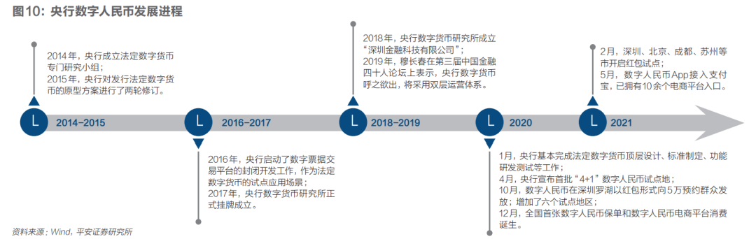 掘金數(shù)字人民幣 |《財(cái)經(jīng)》封面
