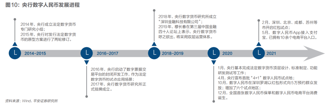 掘金数字人民币 |《财经》封面