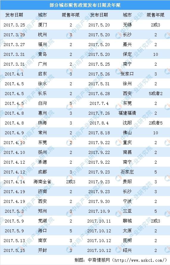 十城限售令到期，楼市再掀波澜,或许是上岸的好时机?