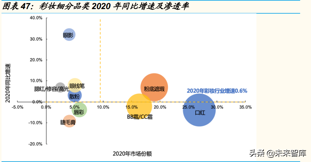 2022年化妆品行业分析报告，化妆品行业的现状和发展趋势